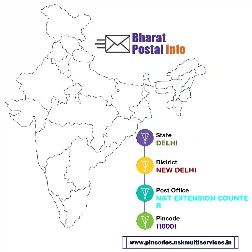 delhi-new delhi-ngt extension counter-110001